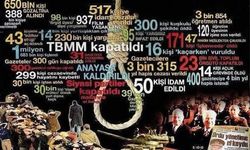 12 Eylül’e kınama yağdı