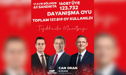 Muratpaşa'da Cumhurbaşkanı Adayı Ekrem İmamoğlu'na rekor destek!