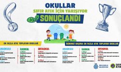 Konya'da 64 okul, 222 bin ton atık topladı