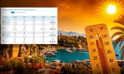 Antalya’ya Afrika ateşi geldi! 50 derece hissedeceğiz