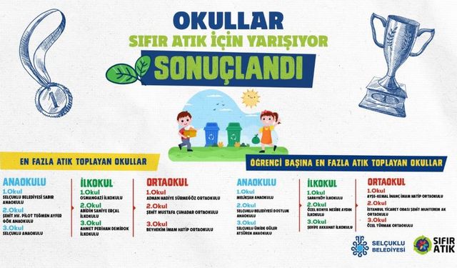 Konya'da 64 okul, 222 bin ton atık topladı