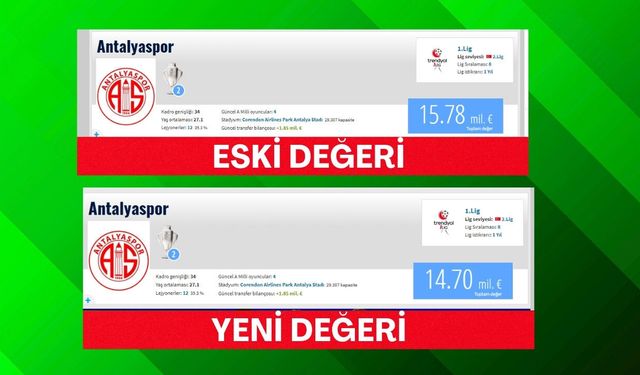 Antalyaspor’un kadro değeri eridi! Küme düşmenin faturası 12 milyon euro